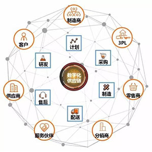 什么是貼片電容供應(yīng)鏈中斷？